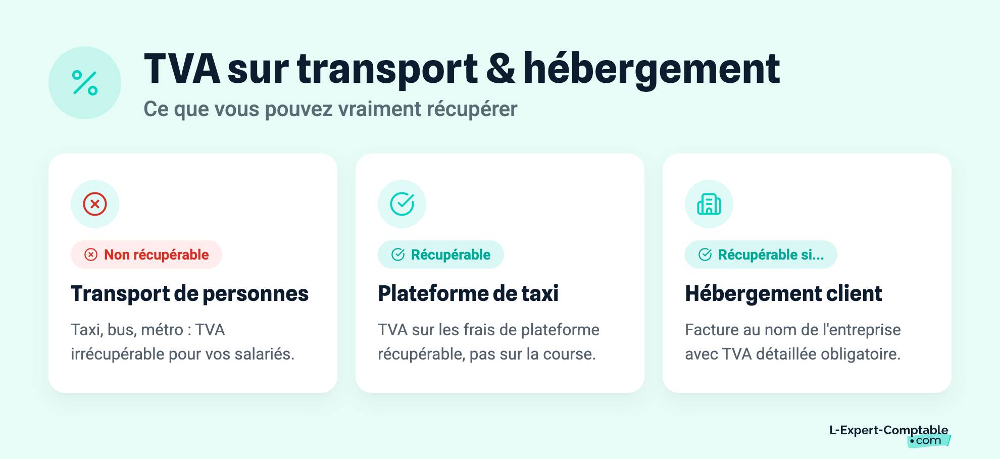 TVA sur transport & hébergement